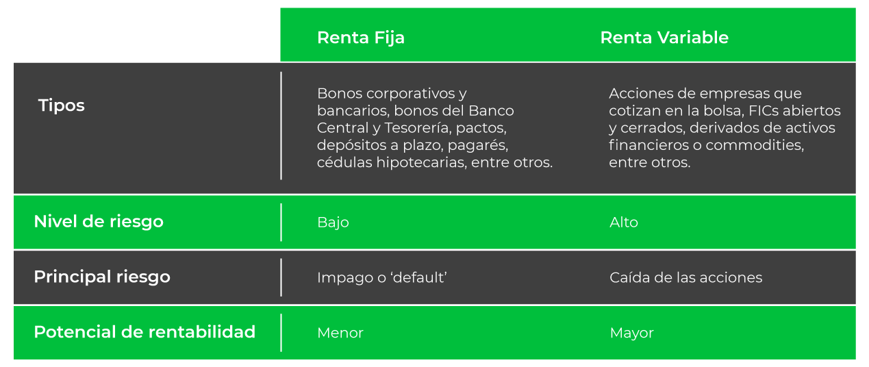 Renta fija y renta variable ¿Qué son y cómo invertir en ellas?