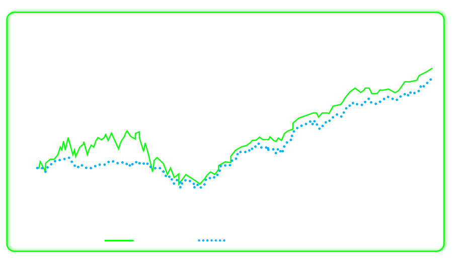 Metricas-Skandia-5