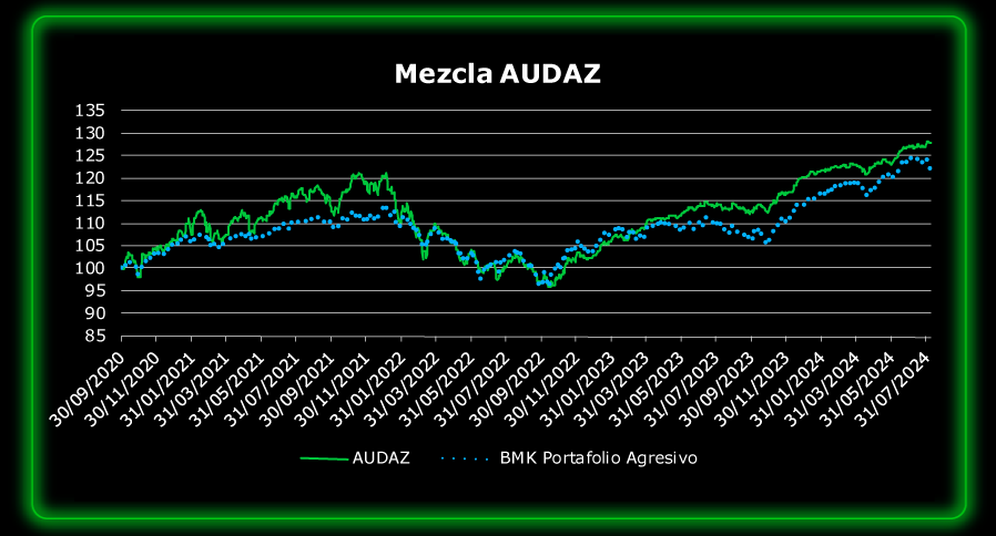 audaz-1