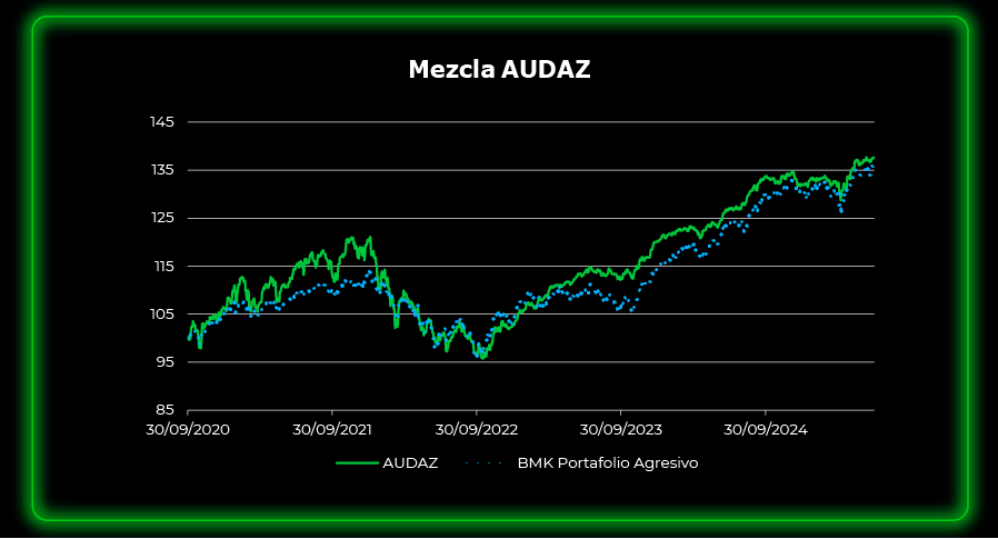 audaz2025