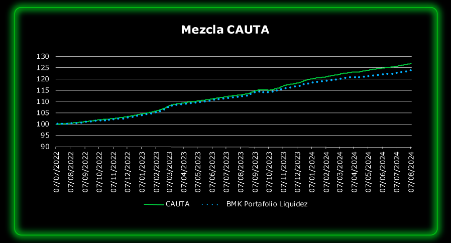 cauta-1