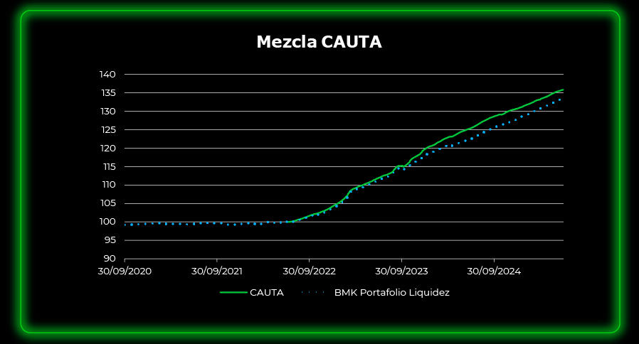 cauta2025