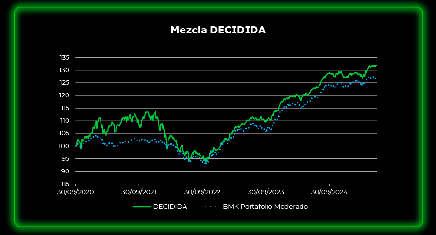 decidida2025