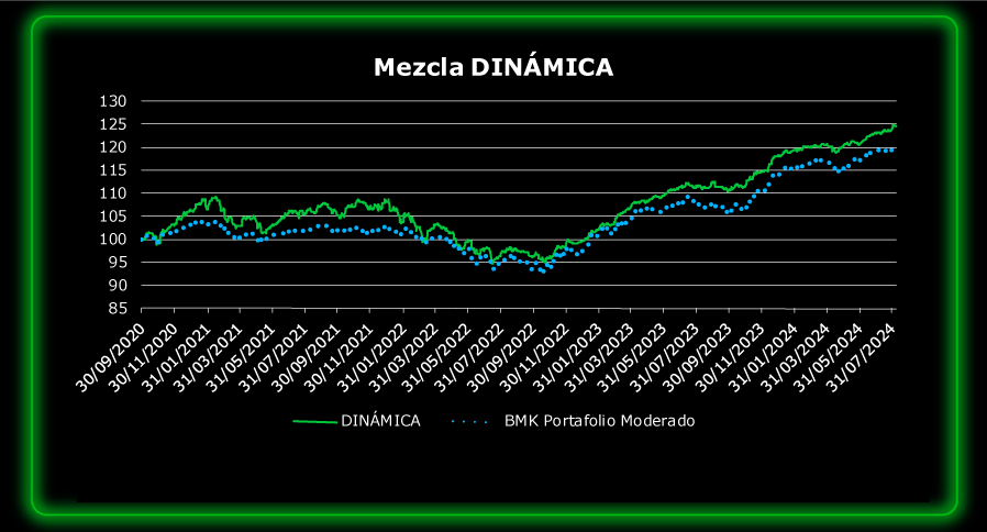 dinamica-1