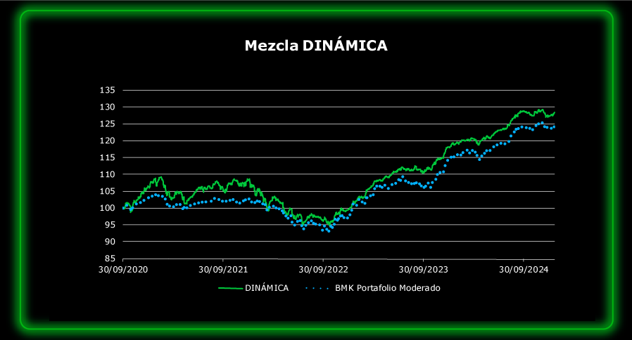 dinamica-Jan-22-2025-09-03-21-4470-PM