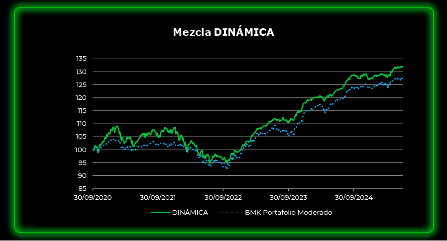 dinamica2025