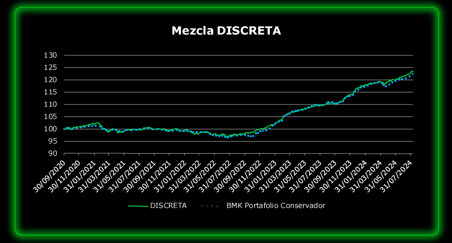 discreta-1