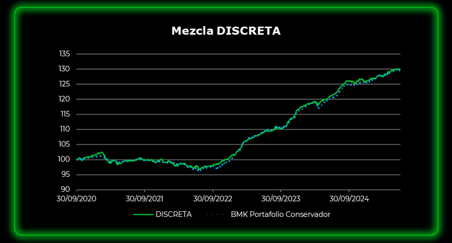 discreta2025