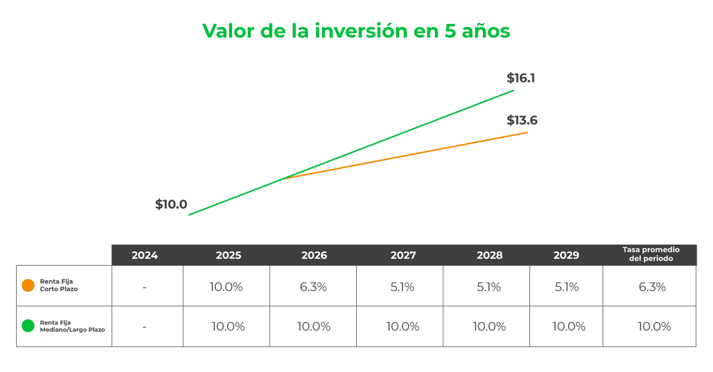 inversion-a-5-years-2