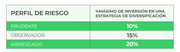 oportuno-perfil