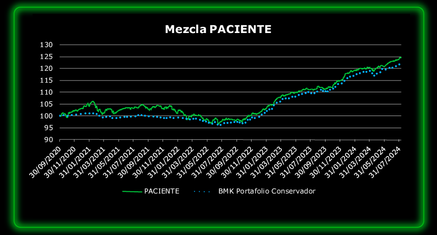 paciente-1