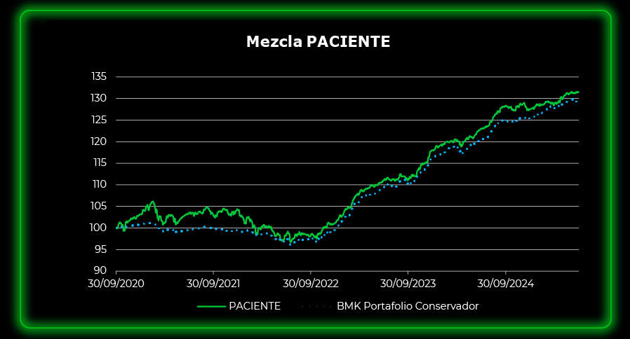 paciente2025