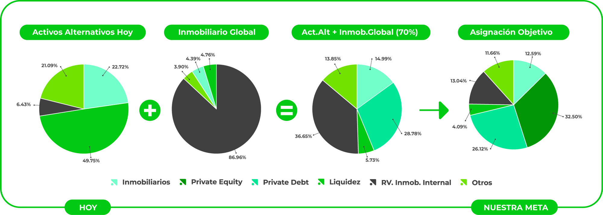 portafolios_piecharts_