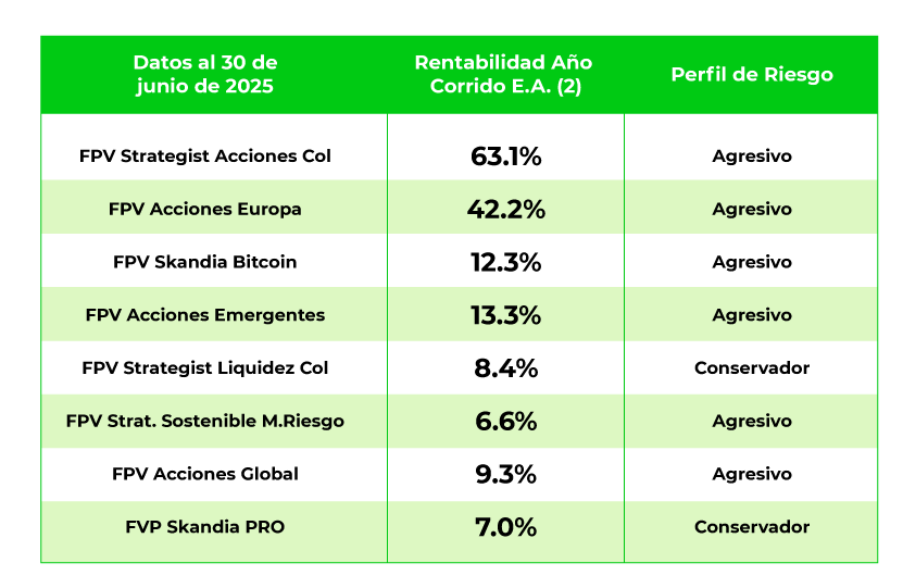 tabla-ajustada tabla-ajustada