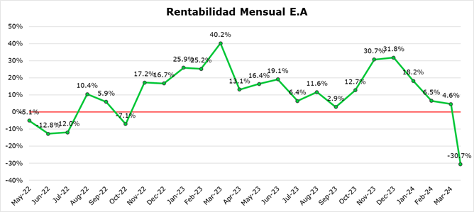 Skandia PRO rentabilidad Skandia PRO rentabilidad